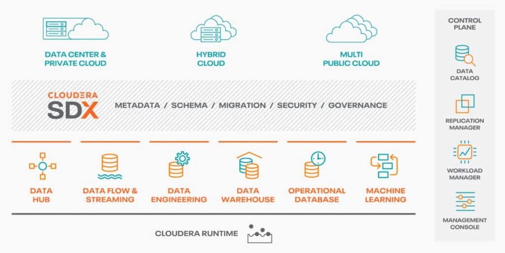 Features of Cloudera, Cloud Data Platform