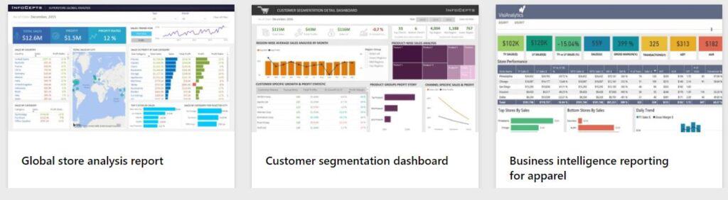 Usages of Power Bi in Retail Data Culture