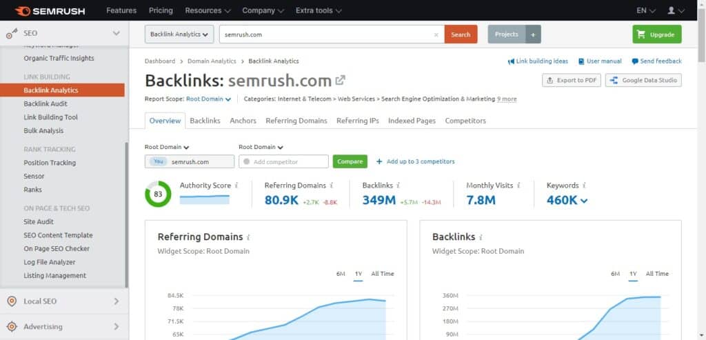 How to Use SEMrush: 6. Backlink Analysis