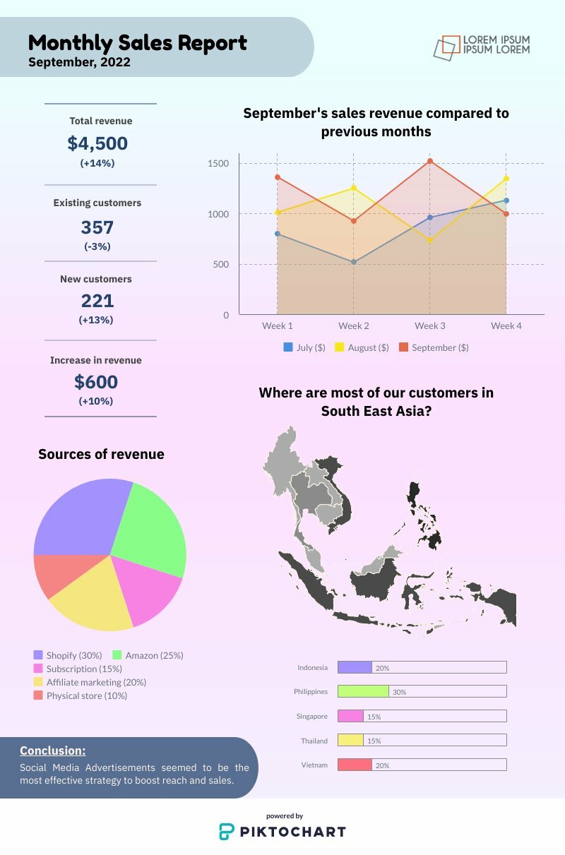 Our Final Report Made with Piktochart